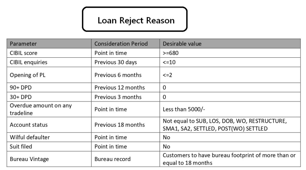 Instant Loan, Online, Personal Loan LoanWale Get Personal Loans up to ₹5 Lakhs Online with Ease from Unity Small Finance Bank