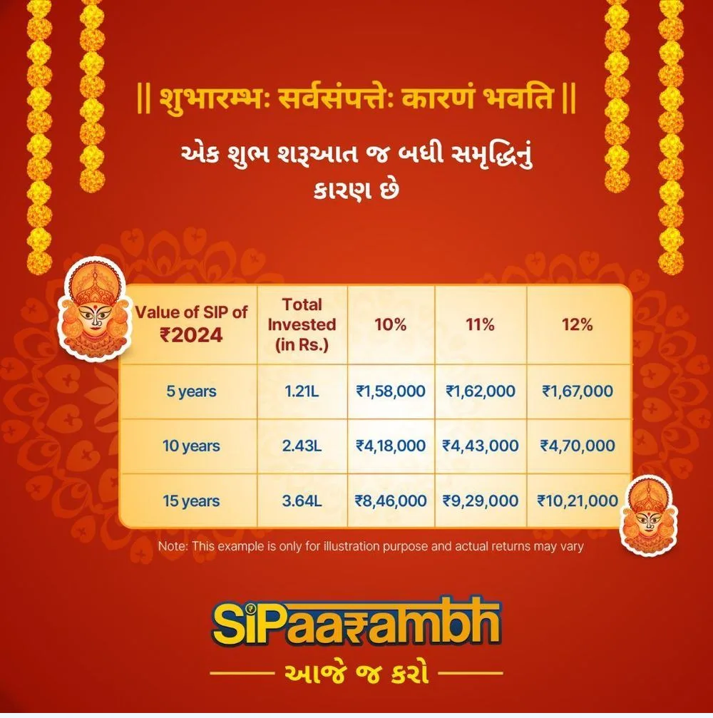 mutual fund LoanWale ભારતમાં મ્યુચ્યુઅલ ફંડ SIP નું વિશ્લેષણ