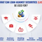 Instant Loan, Mutual Fund, Online LoanWale 💹 Need Funds Without Selling Your Investments? Get a Loan Against Securities Today!