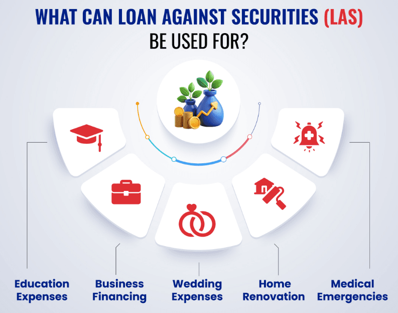 Instant Loan, Mutual Fund, Online LoanWale 💹 Need Funds Without Selling Your Investments? Get a Loan Against Securities Today!